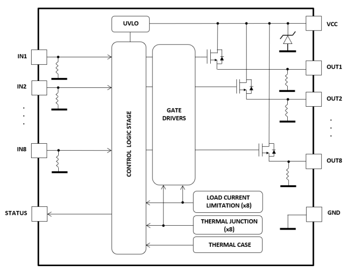 Block Diagram - STMicroelectronics IPS8160HQ Octal High-Side Drivers